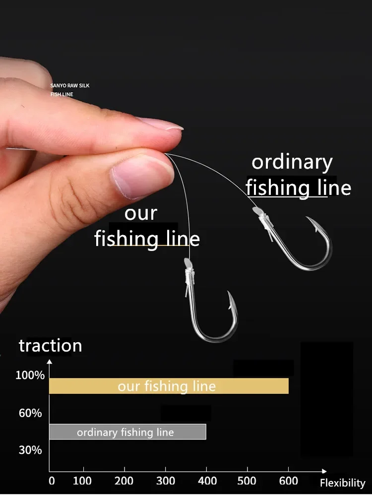 Línea de pesca de nailon de alta calidad japonesa recubierta de fluorocarbono de 100M, suave, sin rizos, súper fuerte y extensible - imagen 5