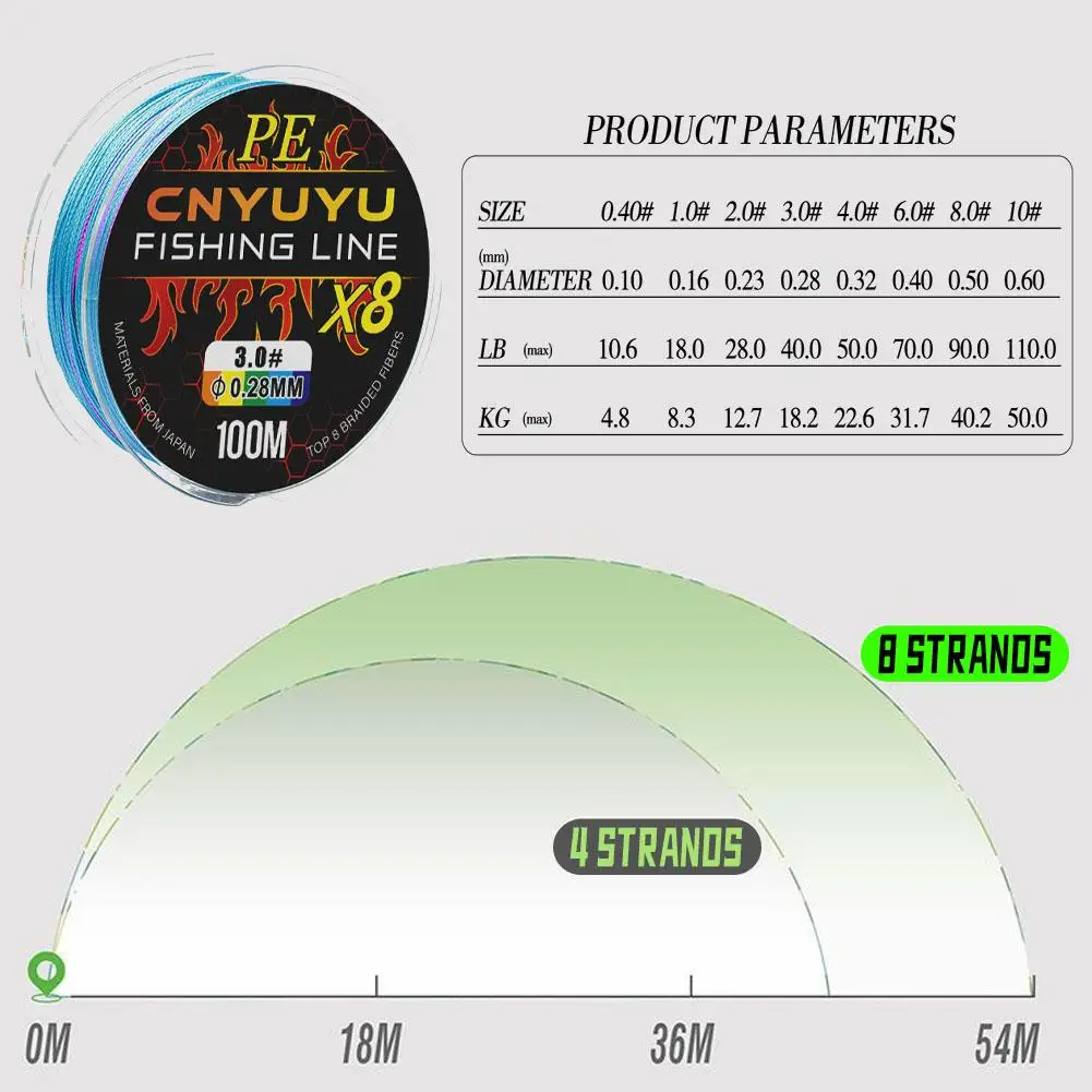CNYUYU-línea de pesca trenzada de 100M, 8 hebras, líneas trenzadas resistentes a la abrasión, fundición súper duradera, Color arcoíris para visibilidad - imagen 2