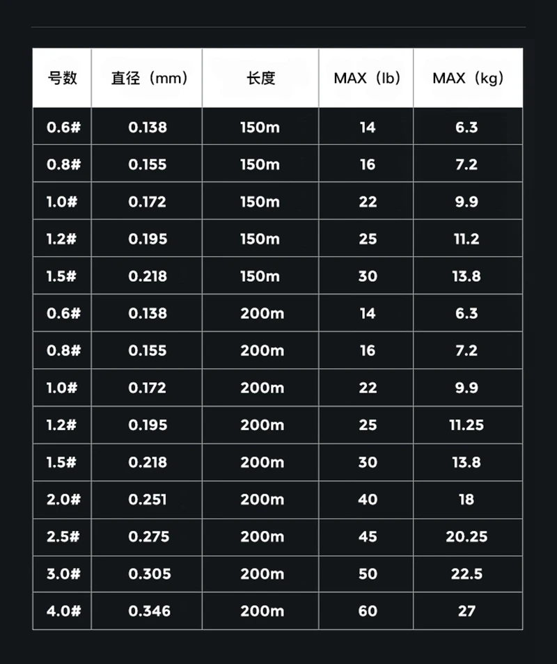 YGK X-Braid Original - Sedal trenzado PE X8 8 hebras Japan - imagen 4