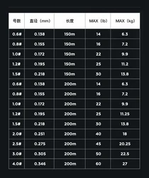 YGK X-Braid Original - Sedal trenzado PE X8 8 hebras Japan