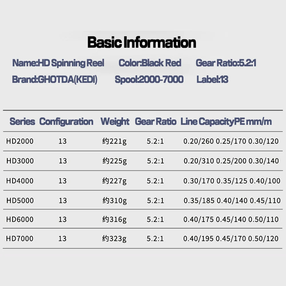 GHOTDA-carrete de pesca giratorio de alta velocidad, accesorio de fundición de alta resistencia, para agua salada, 5,2, 2000, 3000, 4000, 5000, 6000, 7000, - imagen 4