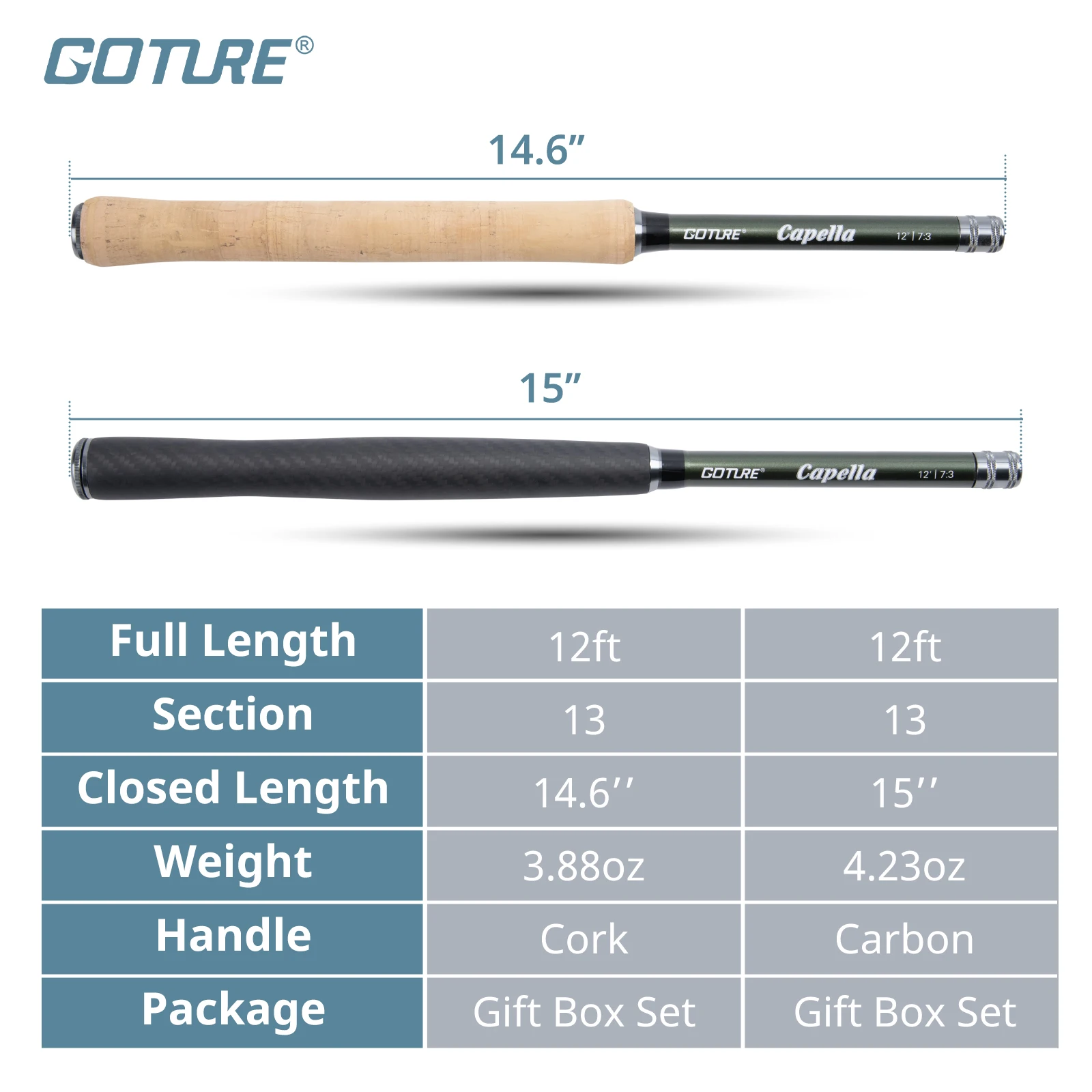 Goture-Juego de cañas telescópicas para pesca con mosca, Kit Tenkara IM8 + 10 fibra de carbono, 12 pies/3,6 M, aparejos de pesca de viaje con bolso, regalos para hombres - imagen 4