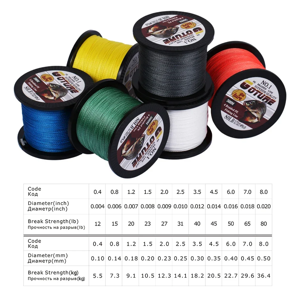 (Total 1000M) Goture 2 uds 500M hilo de pescar de PE trenzado multifilamento 4 hebras cable de pesca líneas de pesca de carpa 12-80LB 6 colores - imagen 3