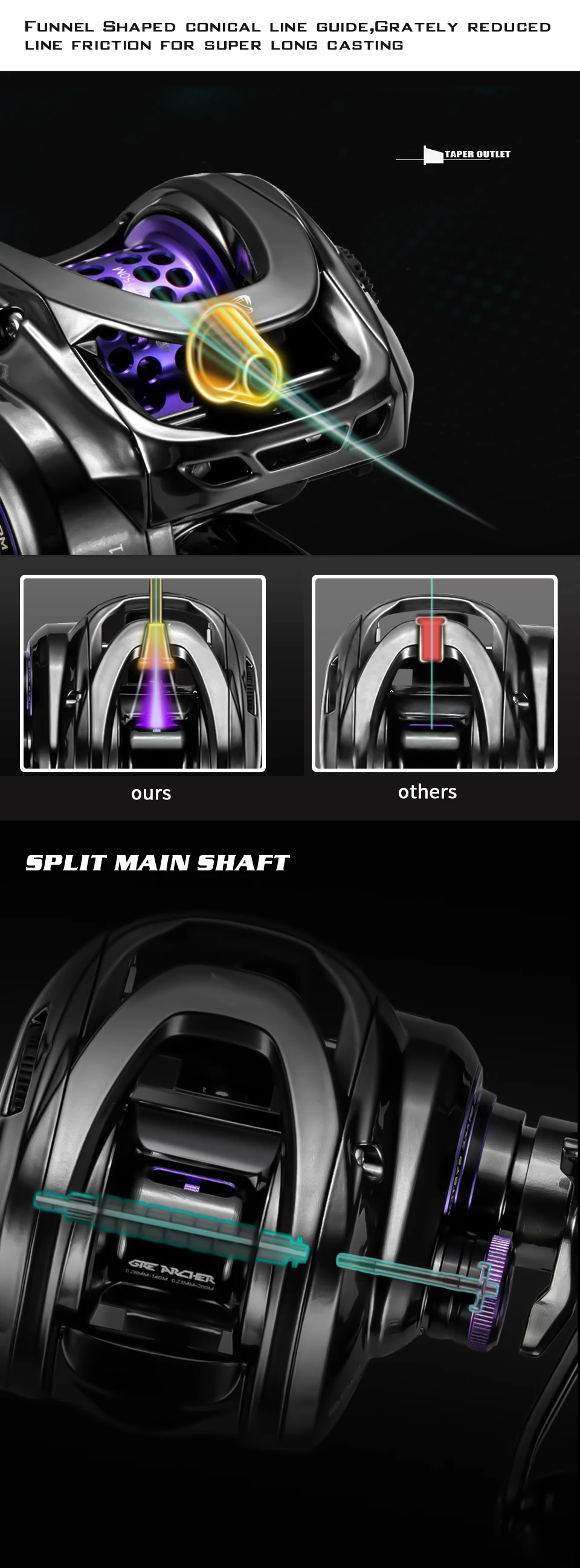 Experimente la pesca sin costuras con nuestro diseño de eje principal de división avanzada