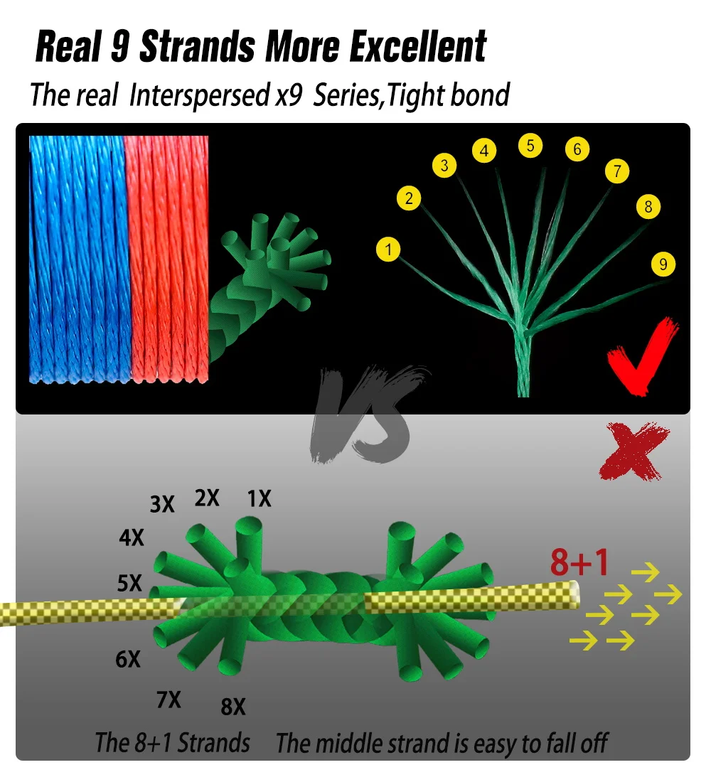 JOSBY-sedal de Pesca trenzado de PE, 8/9 hebras, 300M, 500M, 100M, multifilamento, tejido multicolor japonés, alambre superfuerte para Pesca - imagen 5