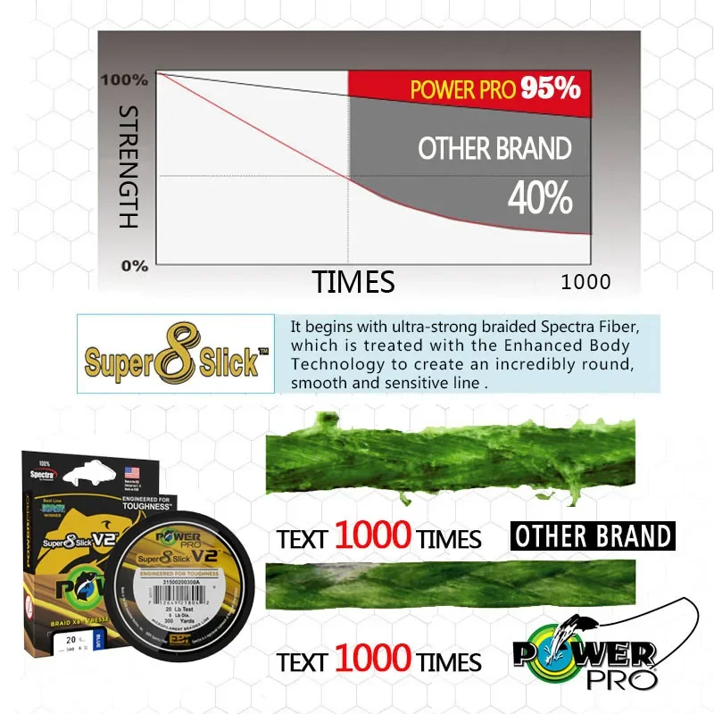 POWER PRO-línea de PESCA trenzada SSV2, longitud: 300yds, tamaño: 10-80lb, línea trenzada de PE de EE. UU. Para PESCA en el mar, novedad - imagen 3