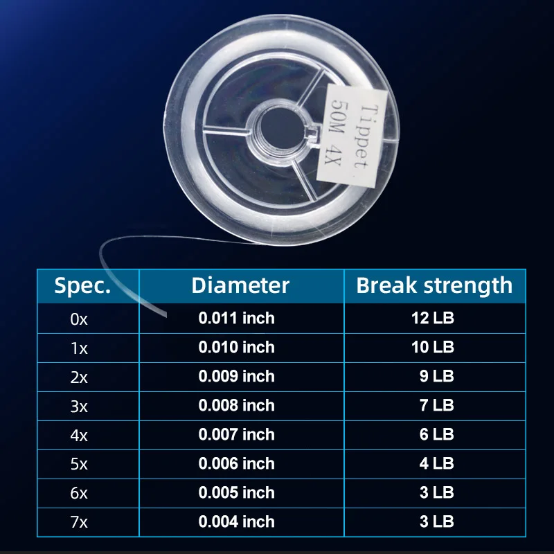 Mosodo 50M línea líder Tippet 0X-7X 3-12LB fuerte tracción 100% línea líder Tippet de nailon para pesca con mosca de fluorocarbono puro - imagen 3