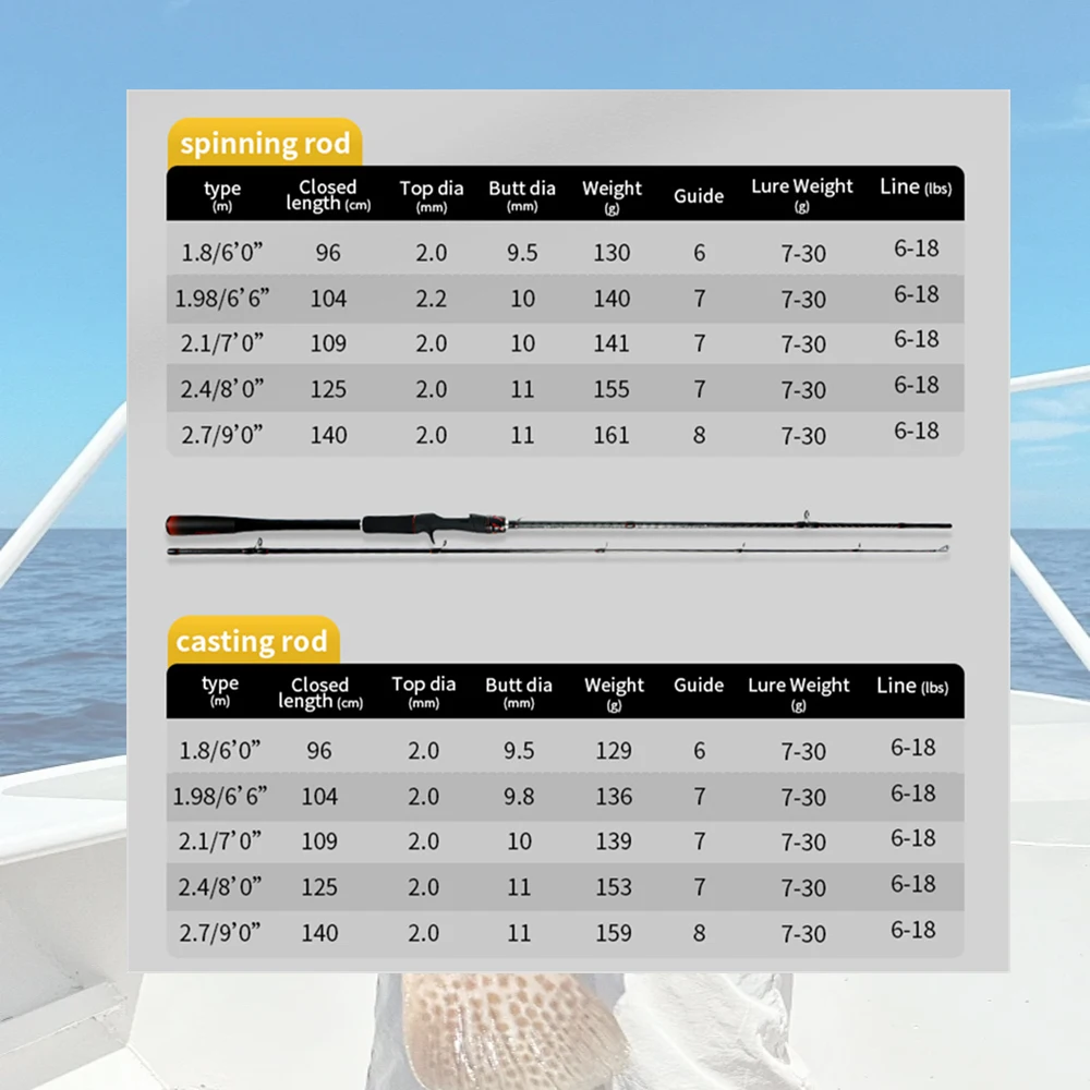 ROLLFISH Power M Spinning Casting caña de pescar con señuelo de fibra de carbono 1,8-2,7 M caña de pescar de lubina de agua dulce y salada acción rápida - imagen 3