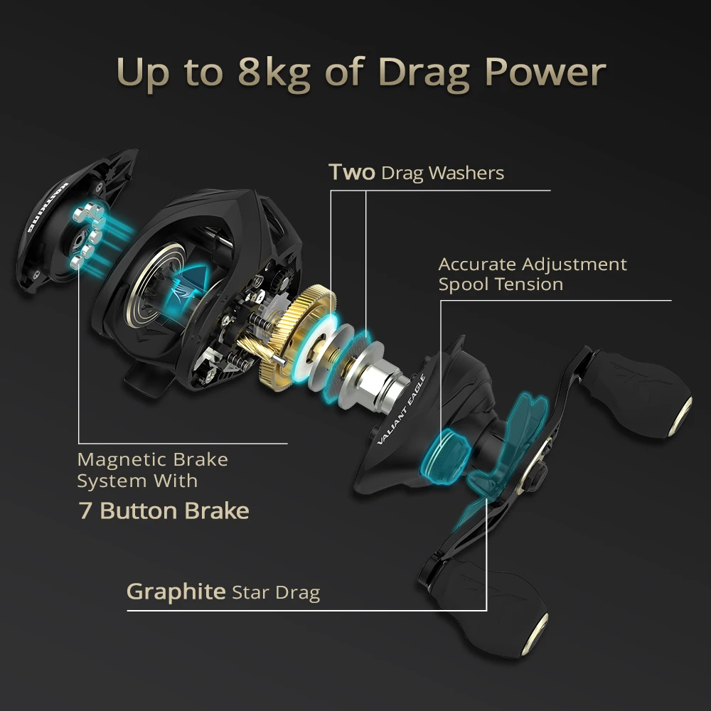 KastKing Eagle-carrete de pesca Baitcasting 7 + 1, rodamientos de bolas de acero inoxidable blindados, frenos magnéticos de arrastre máximo de 8kg, bobina de pesca - imagen 3