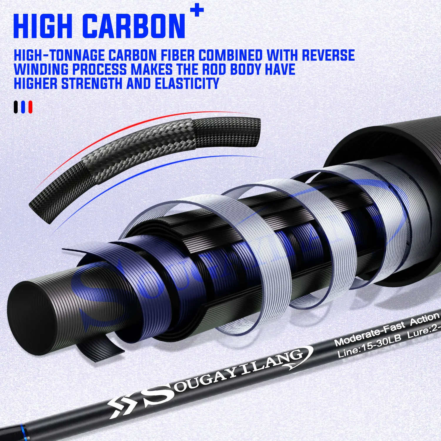 Sougayilang-caña de pescar giratoria de 3 secciones, 2,7/3,0/3,3/3,6 m, caña de lanzamiento de larga distancia, caña de pescar de carpa, pesca de agua dulce - imagen 3