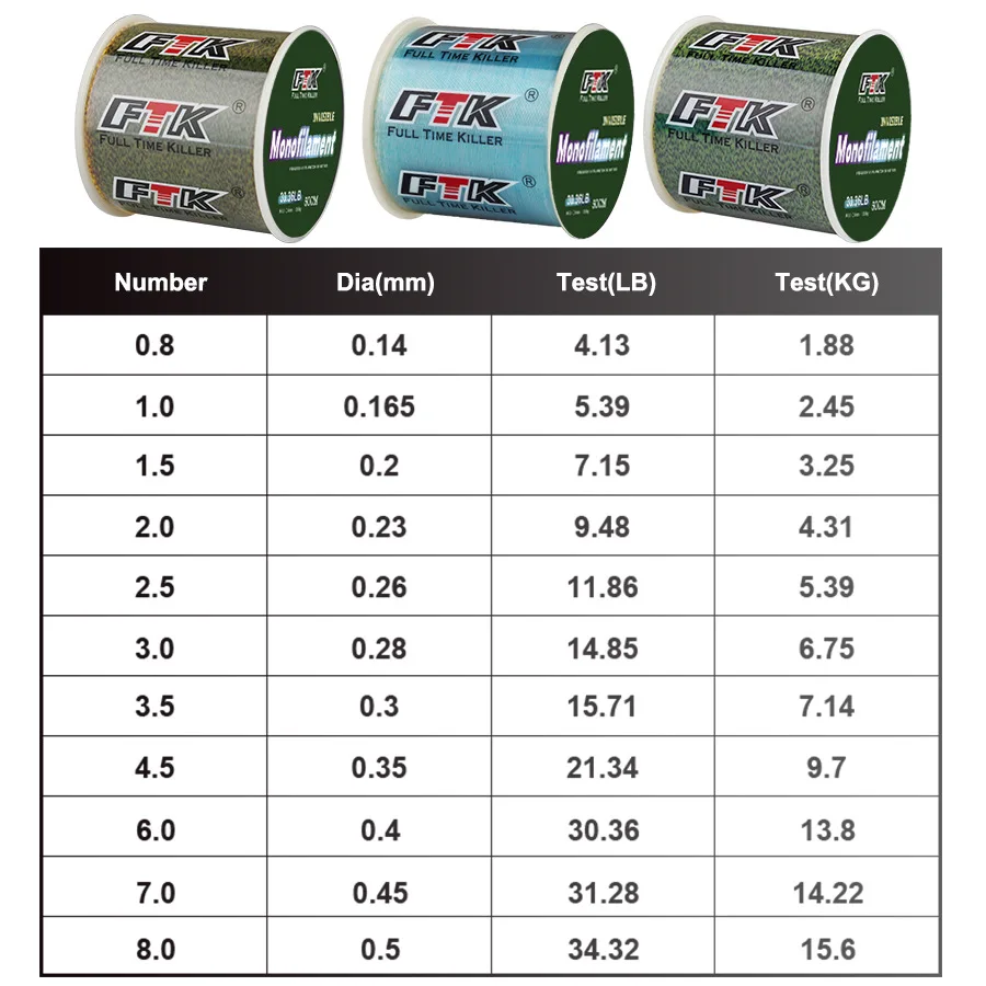 Línea de señuelo de Pesca con revestimiento de fluorocarbono FTK, 300M, 4,13-34,32LB, 0,14-0,5mm, línea de Pesca con mosca de fibra de carbono, línea súper suave - imagen 2