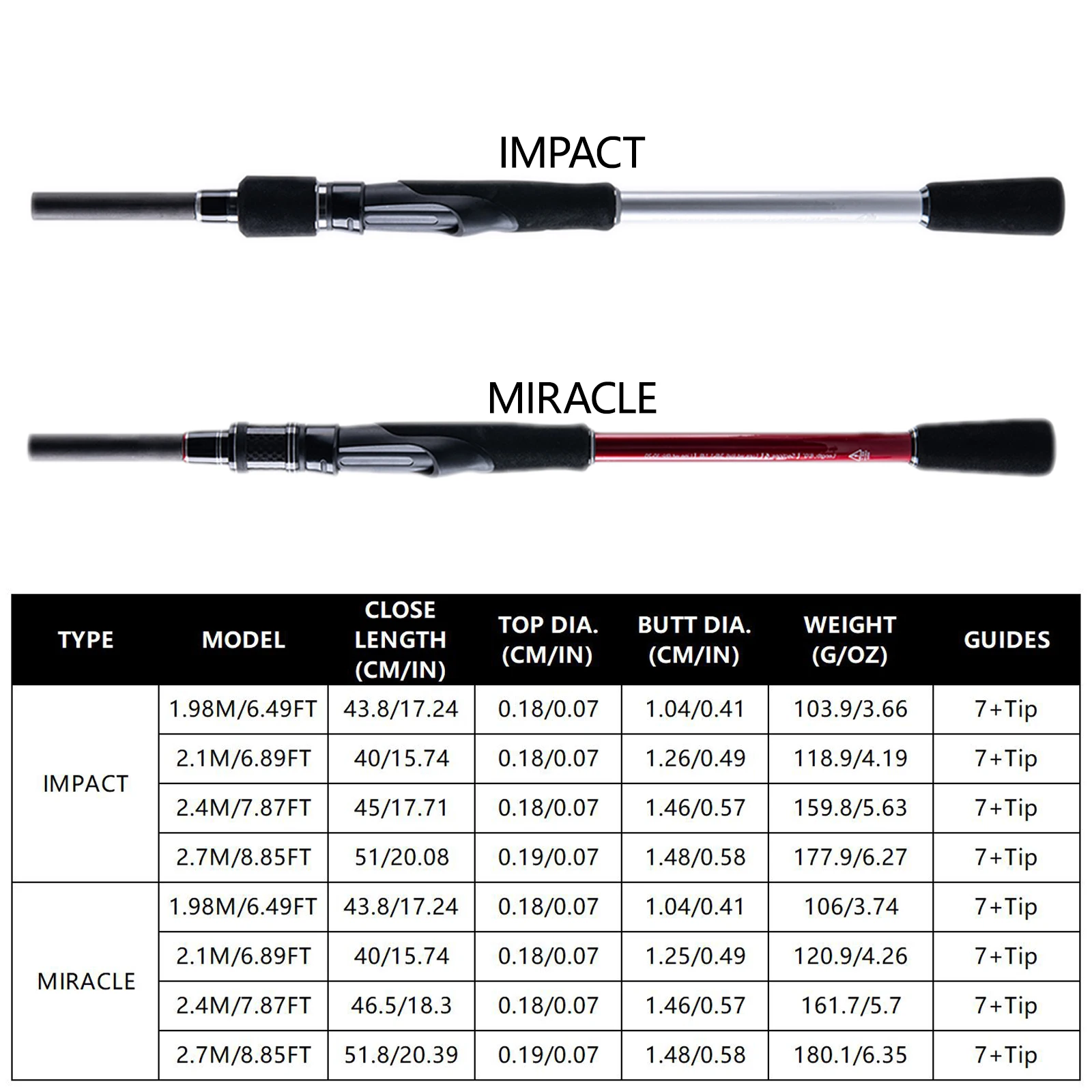 Goture-varilla giratoria de fibra de carbono 24T, accesorio para pescar carpa, 1,98 M, 2,1 M, 2,4 M, 2,7 M, 5/6 secciones, poste de señuelo de Bajo ultraligero rápido, M/MH - imagen 3