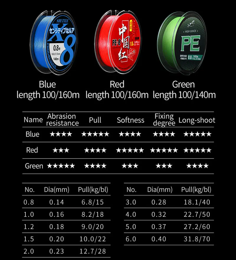 LINNHUE-línea trenzada WX8 para Pesca de carpa, sedal de 140M, 8 soportes, multiusos, PE, 15-70LB - imagen 5