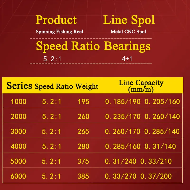 Carrete de pesca giratorio, Serie de bobinas de Metal inoxidable para agua salada, 1000/2000/3000/4000/6000, rueda giratoria para mano izquierda/derecha - imagen 3
