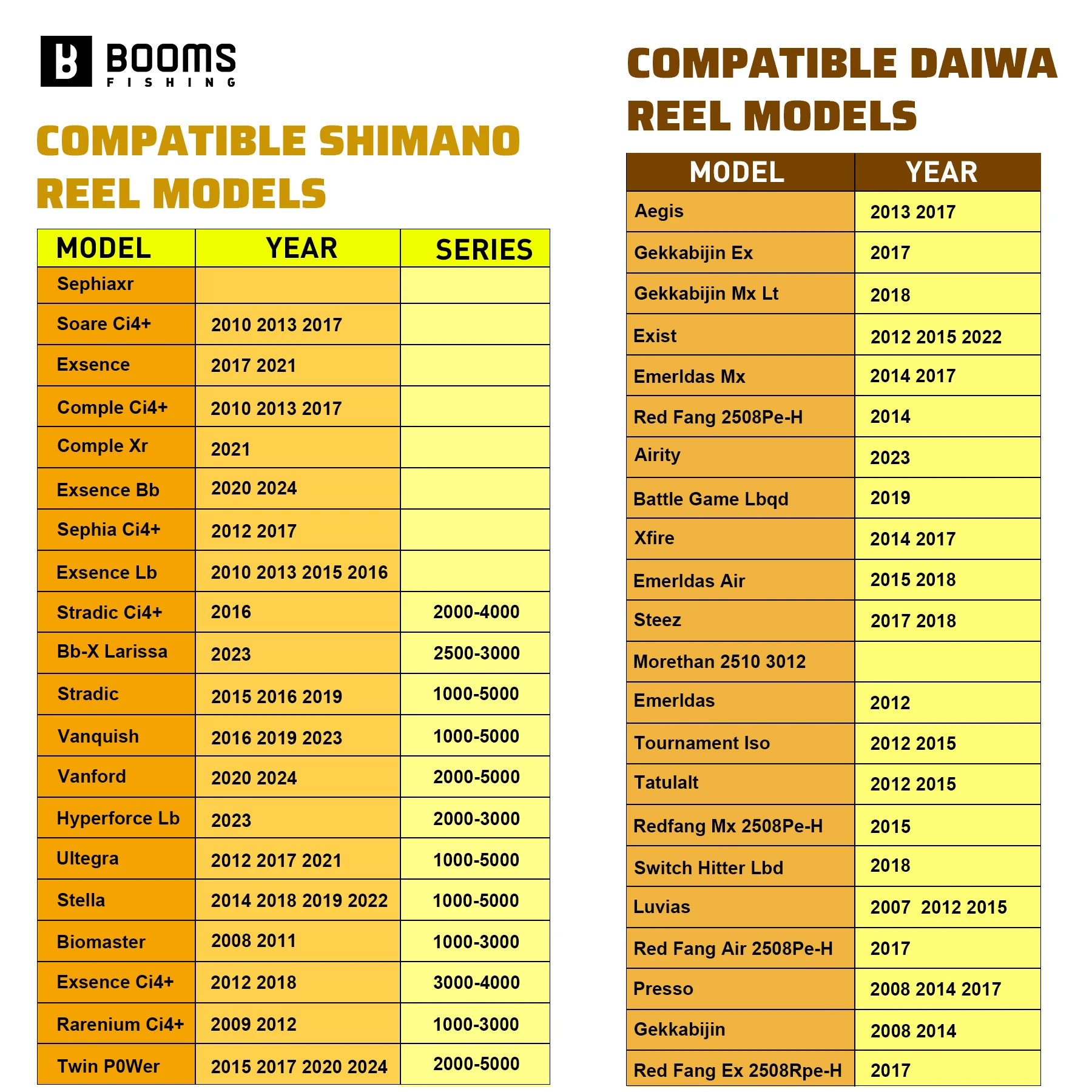 Booms Fishing DR1 – Mango doble recambio carrete giratorio Shimano - imagen 5