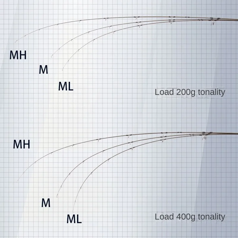DSNY-caña de pescar de lubina Fuji, señuelo de 8-80g, 2,4 m, 2,4 m, 2,4 m, 2,6 m, 2,9 m, ultraligera, de alto carbono, para agua salada, carpa, fundición giratoria - imagen 4