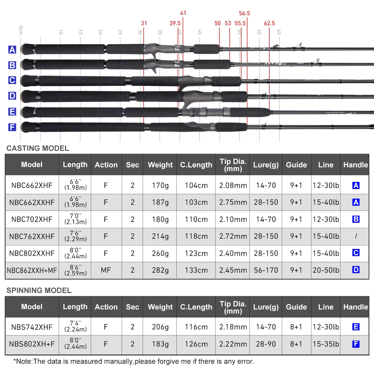 Noeby Beast Power Game caña de pescar 2,44 m 2,59 m Fuji Toray fundición de carbono cebos grandes giratorios bagre Brochet Pike cañas de pescar - imagen 3