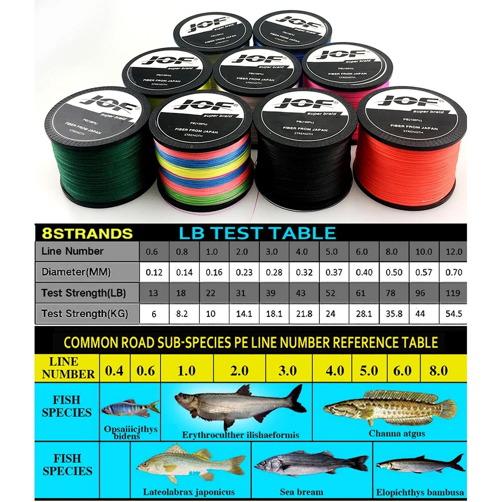 Línea de Pesca JOF X8 100/300/500/1000M PE trenzado súper fuerte 18-78LB multifilamento suave agua salada lanzamiento Accesorios de Pesca - imagen 2