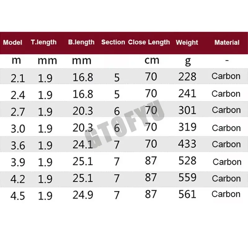 Caña de pescar telescópica portátil de alta calidad 2,1 M, 2,4 M, 2,7 M, 3,6 M, 3,9 M, 4,5 M viaje mar barco caña de pescar en roca equipo de pesca de carpa - imagen 5