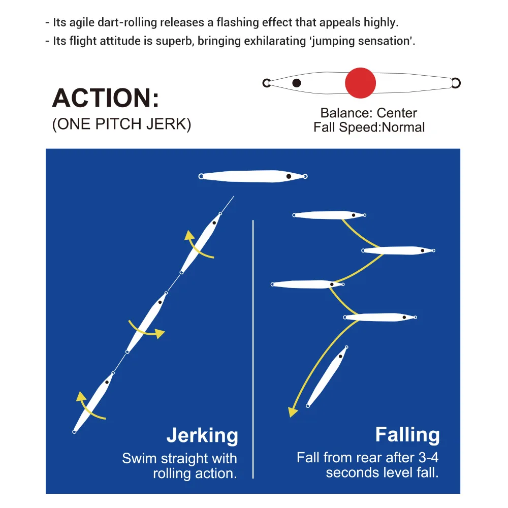 Señuelo de pesca con plantilla de botella NOEBY, 125mm 60g, plantilla de paso lento, plantilla de alta velocidad, Wobbler que se hunde, cebo Artificial, plantilla de Metal de caída de jerking - imagen 3