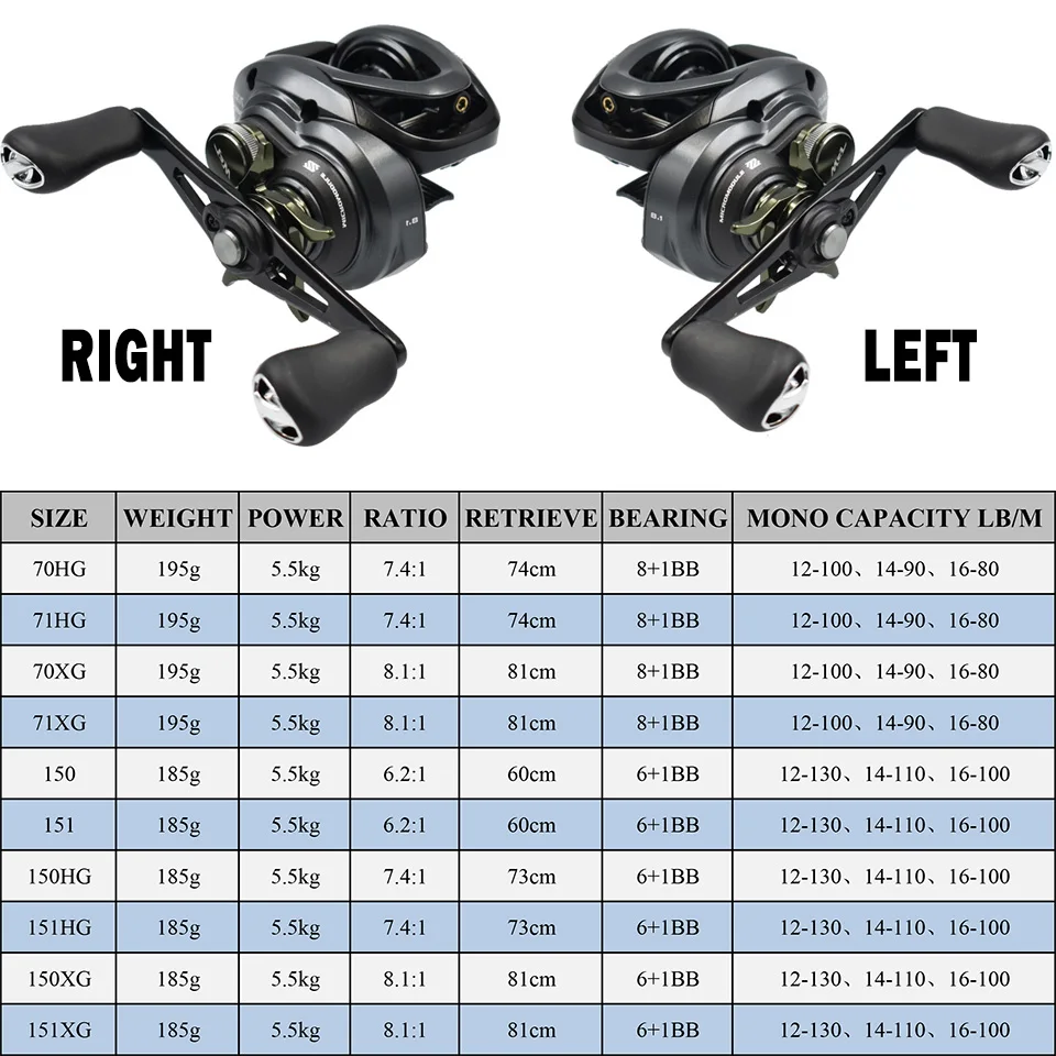SHIMANO-carrete de pesca CURADO MGL, carrete de Baitcast Original, 151XG, 151HG, 71XG, 71HG, perfil bajo - imagen 4