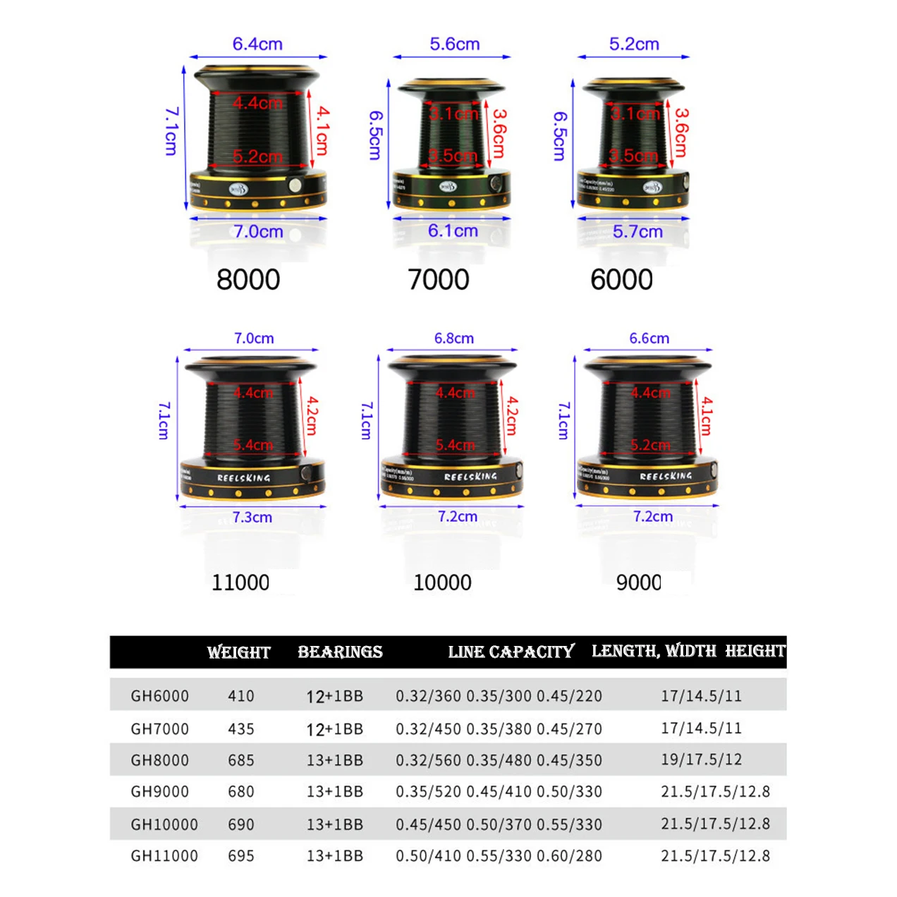 Carrete de pesca giratorio 13 + 1BB, rodamientos 4,1: 1 5,2: 1, relación de engranajes, varilla de guía, carretes de rueda lejana, potencia de arrastre de 25KG, carrete giratorio de mar - imagen 3
