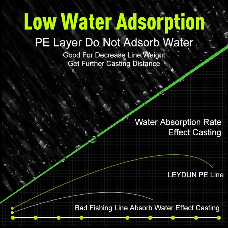 Leydun-Hilo de pescar de 8 hebras, hilo trenzado PE de 150m, multifilamento liso japonés, alambre de pesca con mosca de carpa, tejido fuerte 8X - imagen 5