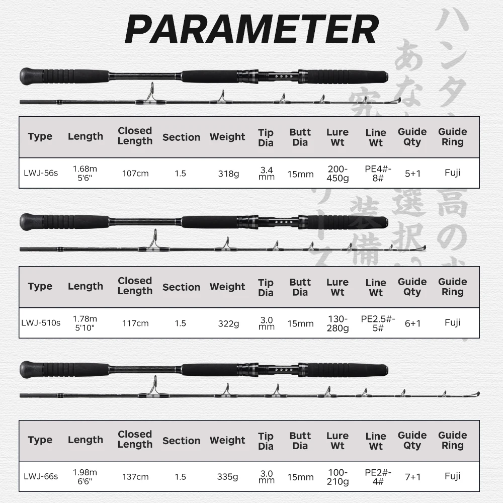 Hunthouse-caña de pescar de Jigging rápido en alta mar, 1,68 m, 1,78 m, 1,98 m, 100g-450g, señuelo para juego grande, barco oceánico, guía Fuji, tipo J - imagen 2