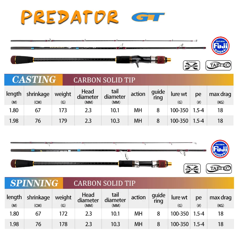 Predator 1,8/1,98 m 6,5 pies portátil carbono MH potencia caña de jigging lento 3 secciones punta sólida fuera de la costa anillos FUJI caña de pescar para barco - imagen 2