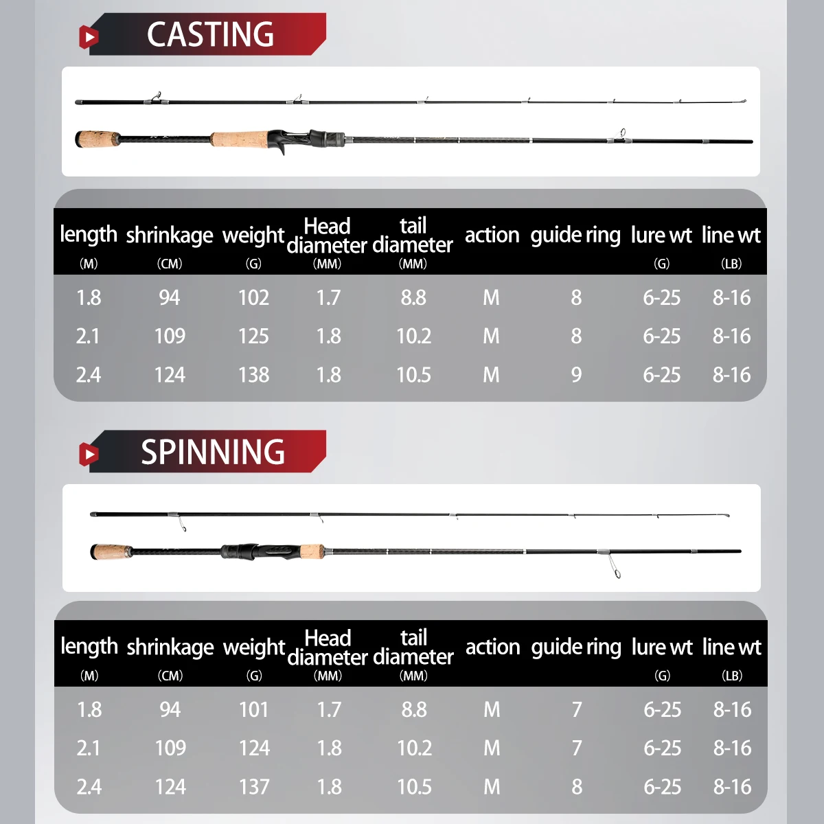 Motis-caña de pescar giratoria de carbono, 2 secciones M power 2,1/2,4 m, 7/8 pies, anillos de guía Fuji, señuelo de pesca de lubina de fundición, acción rápida - imagen 2