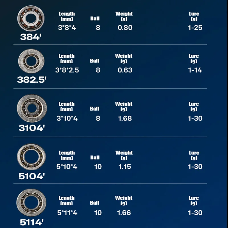 Carrete de pesca de fundición PYL, carretes de pesca con rodamiento de bolas de cerámica híbrido, Kit de reparación/DIY/modificación para SHIMANO DAIWA ABU - imagen 2