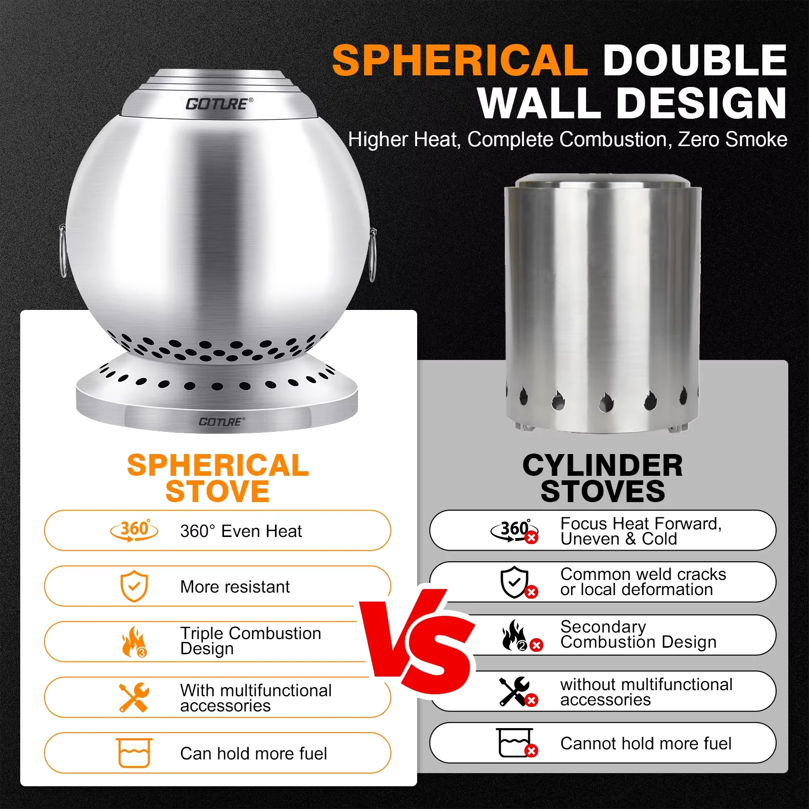 Juego de horno de combustión esférica Goture, 360 °   Combinación triple esférica de doble pared con calor uniforme, estufa exterior segura y eficiente - imagen 3