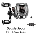 7.1 Double Spool