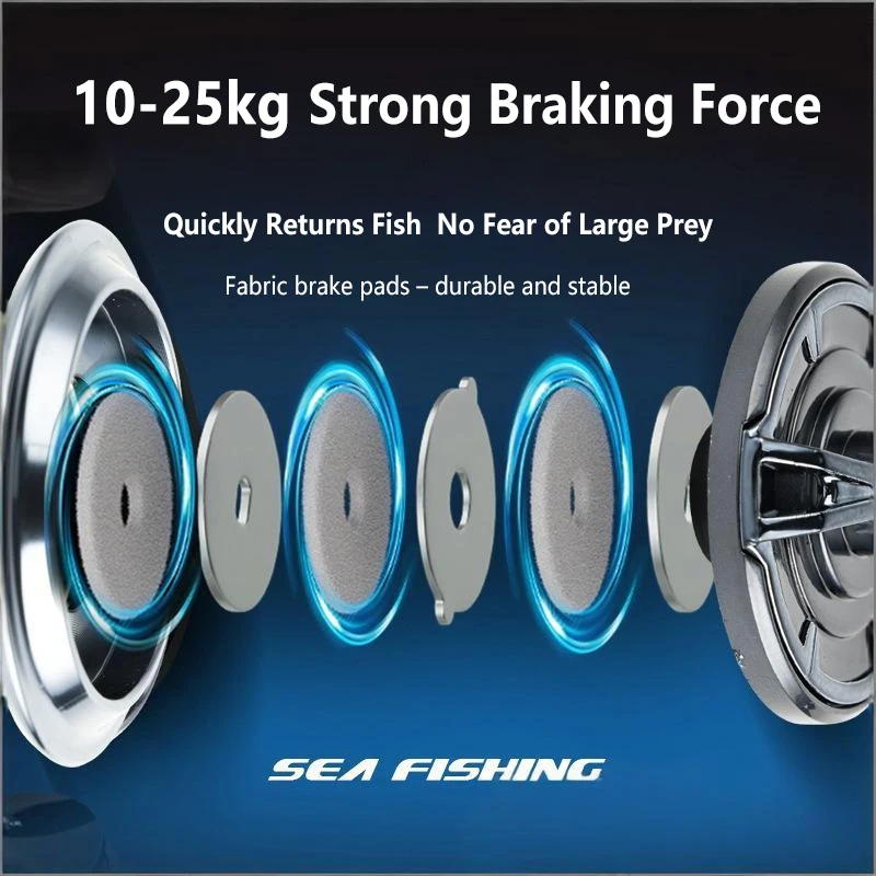Carrete de pesca giratorio Mavllos SW de agua salada arrastre máximo 25KG relación 5,5: 1 4000-7000 carrete de pesca de lubina de barco de agua salada de gran capacidad - imagen 4