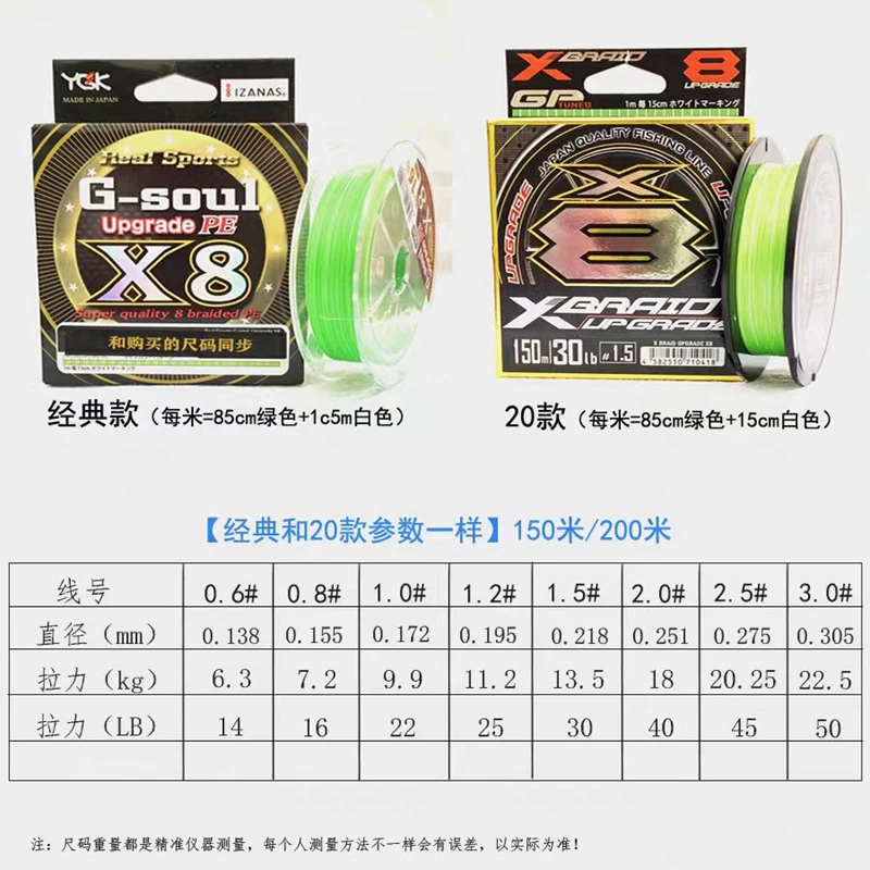 100% Original YGK X-BRAID actualización X8 sedal de pesca 8 hebras súper calidad 14LB 16LB 40LB 60LB 150M/200M Japón mar pesca PE línea - imagen 2