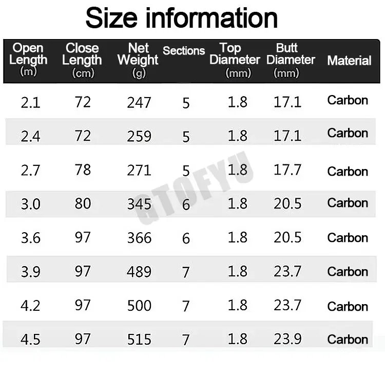 Caña de pescar rotativa portátil telescópica de tiro largo, accesorio para pesca de carpa, Roca, barco de mar, 2,1 M-4,5 M - imagen 3