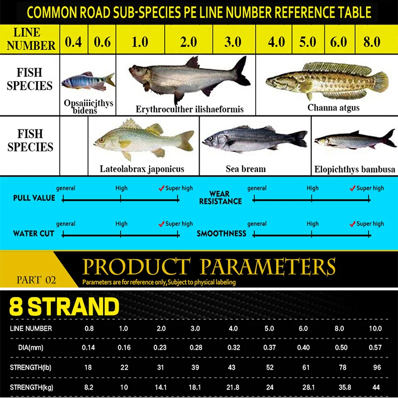 Alambre trenzado suave multifilamento, 300/500m, resistencia máxima, 78LB, fuerte fuerza de tracción, sedal de pesca resistente al desgaste, 0,14-0,5 MM - imagen 4