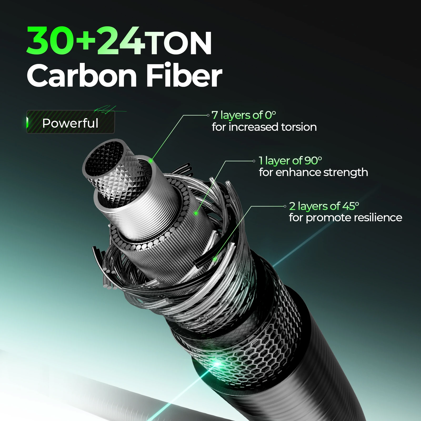 HANDING M1 Pike H/XH cañas de pescar 140g peso del señuelo potentes cañas de fundición de cabeza de serpiente 2,28-2,44 M de longitud mango de acción rápida gigante - imagen 2