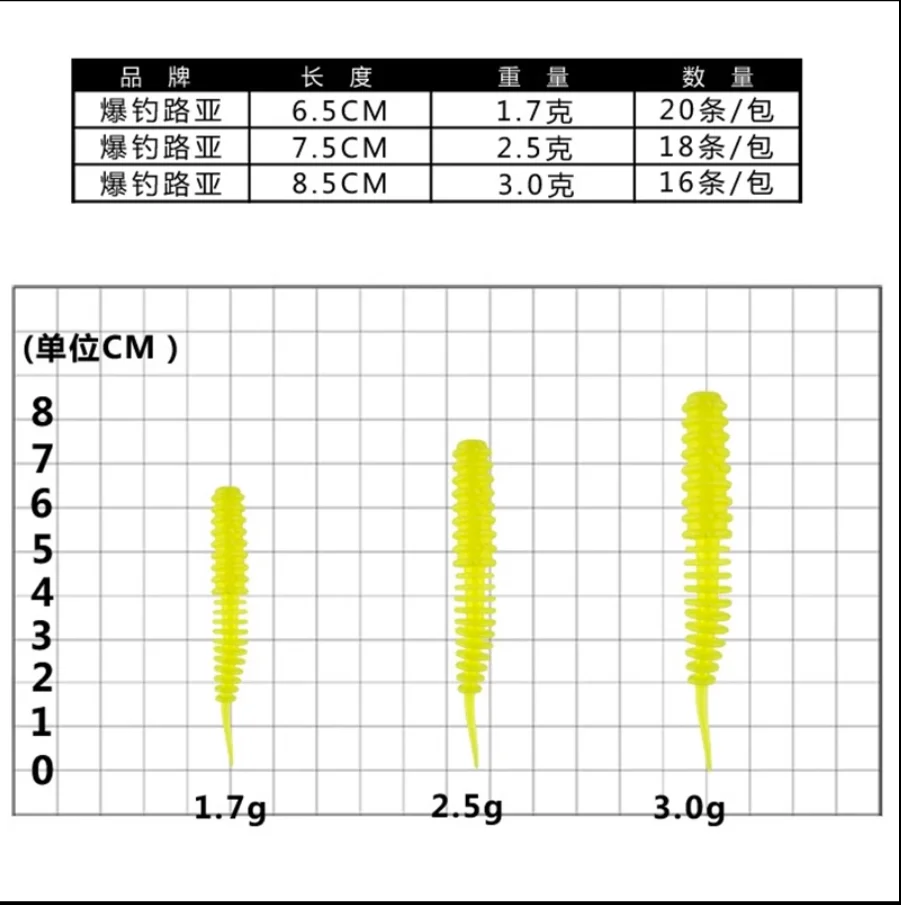 Pesca explosiva [light dance bug] Luya perch/pez mandarín, aguja de burbuja, cola recta, cola oscilante, cebo suave, 6,5-7,5-8,5 cm, Luya - imagen 4