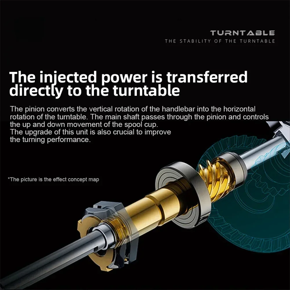 Experimente la transferencia de torque perfecta con nuestro innovador diseño de plato giratorio