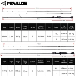 Mavllos Delicacy Caña Spinning Ultraligera de Carbono para Trucha