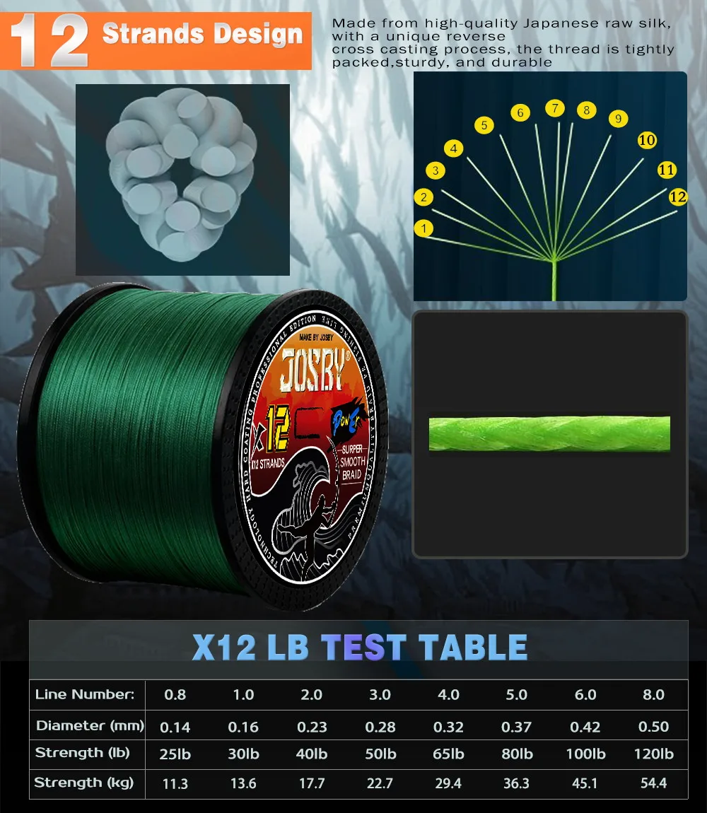 JOSBY12 hebras 100M 300M 500M 1000M mosca carpa alambre trenzado súper fuerte suave Multifilamento japonés PE línea de Pesca - imagen 4