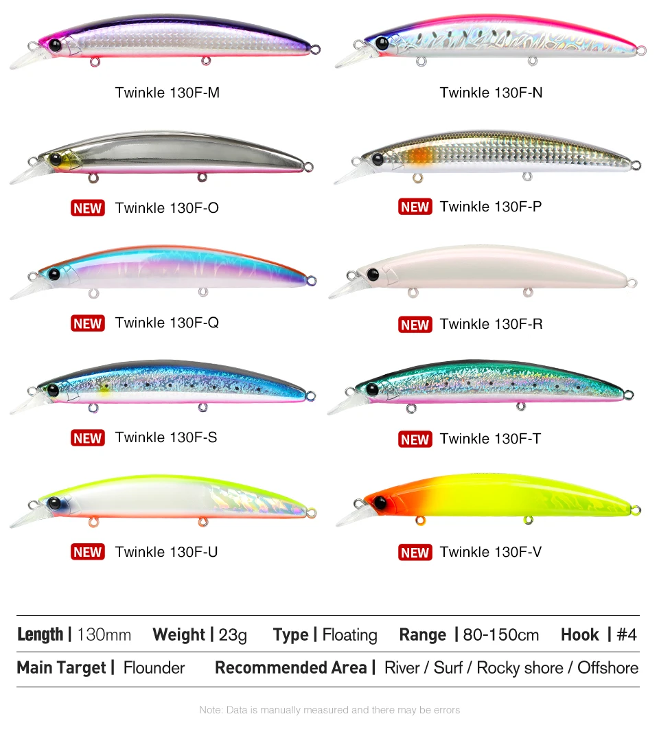 Minnow TWINKLE - Técnica de lanzamiento