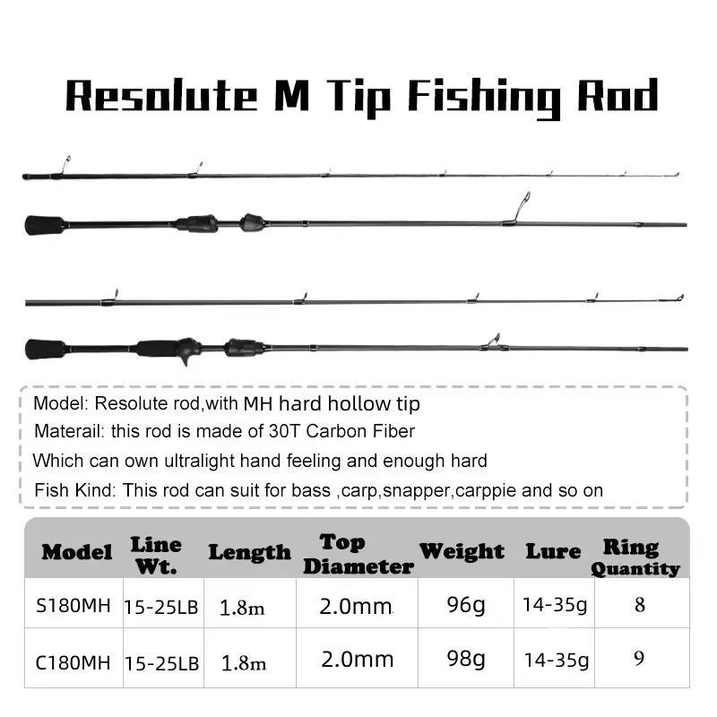 Caña casting Mavllos Resolute Pro – MH acción rápida punta hueca - imagen 2