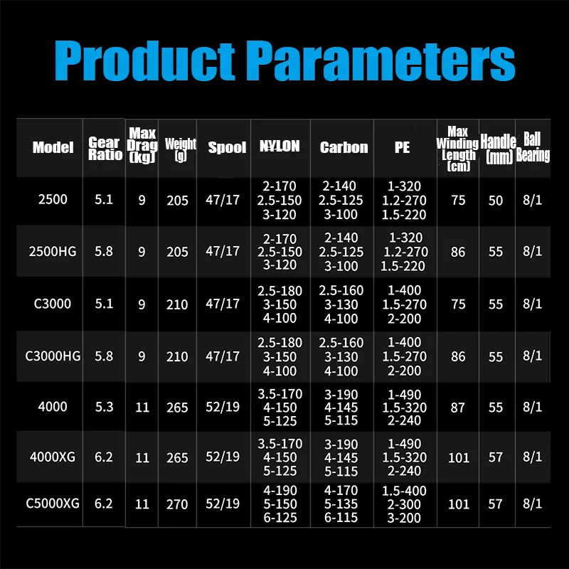 SHIMANO 2025 nuevo carrete giratorio SUSTAIN 205-270g arrastre máximo 9-11kg 8 + 1 HAGANE MGL MICROMODULE GEAR II carrete de pesca para agua dulce - imagen 2