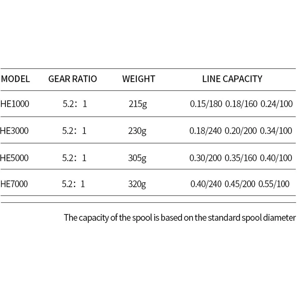 Carrete de pesca 5,2: 1 carrete de alambre de metal rueda giratoria HE3000 5000 7000 relación de engranaje carrete de pesca de fundición de alta velocidad - imagen 3