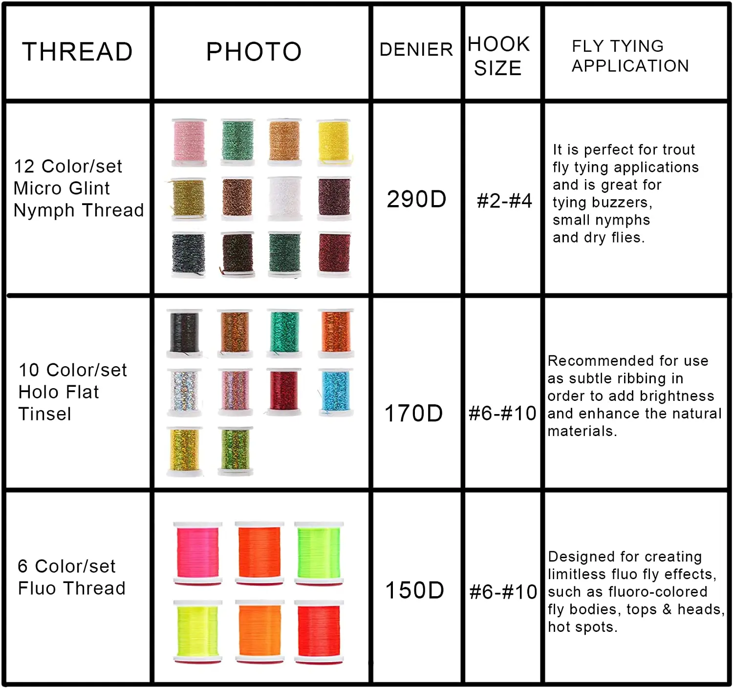 Hilo de atado de moscas Riverruns 290D UV Fluo, hilo atado para atar moscas, Micro Glint Nymph Holo, oropel plano, trucha Premium, moscas secas - imagen 2