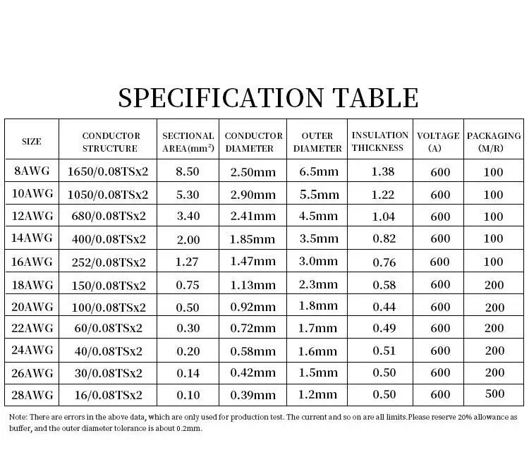 Cable de cobre de 1/2/5M, Cable de goma de silicona suave 8 10 12 14 16 18 20 22 24 26 28AWG, conector Flexible para lámpara LED DIY, negro y rojo - imagen 5