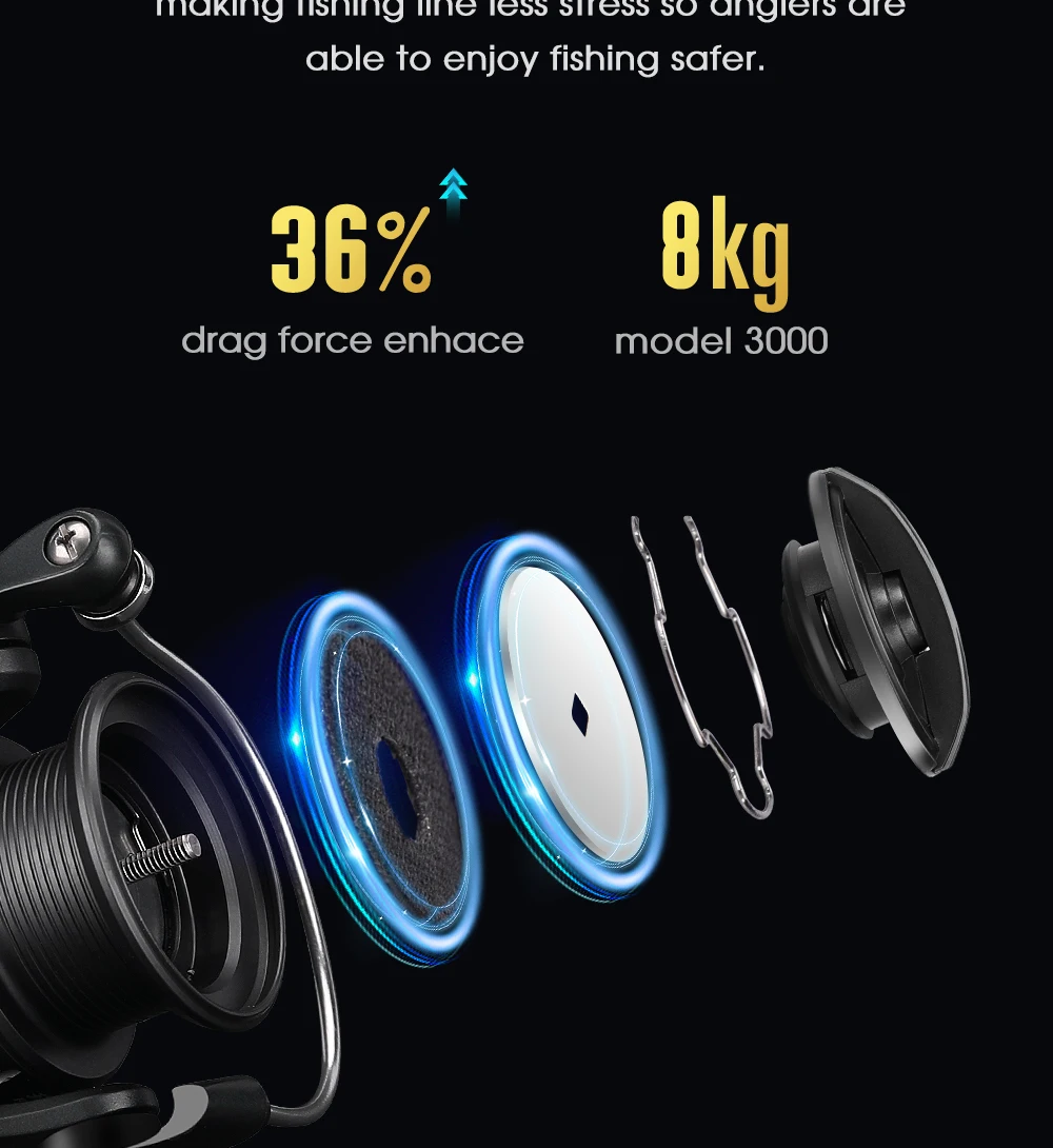 Experiencia El rendimiento de pesca mejorado con el 36% Drag Force mejorado y 8 kg Modelo 3000