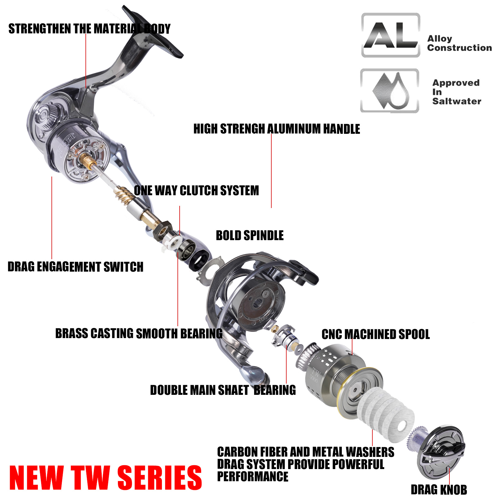 Bobina carrete SAMOLLA mango ergonómico